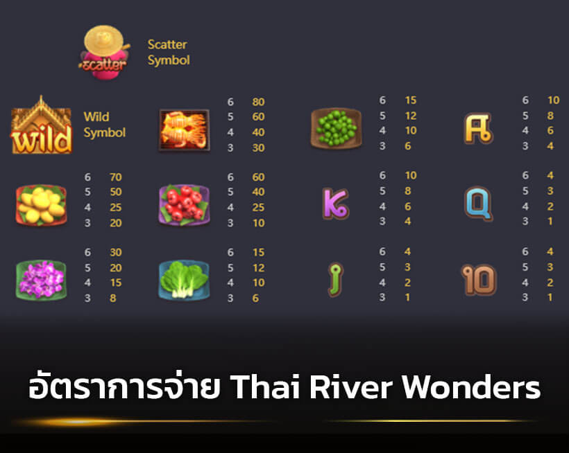 อัตราจ่าย thai river wonders