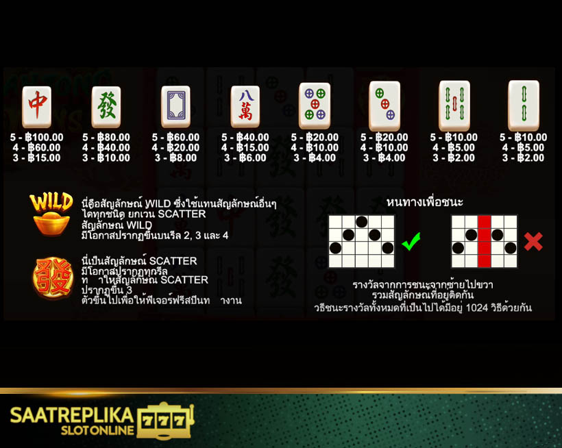 อัตราจ่ายเกม mahjong wins